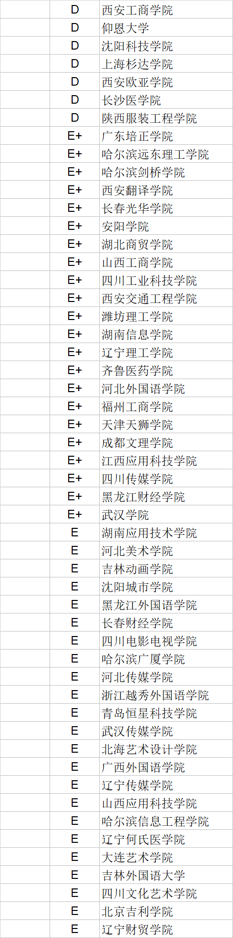 武书连|武书连2020中国民办大学学科门类排行榜