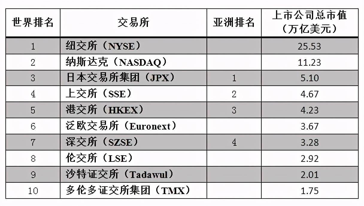 前20名交易所