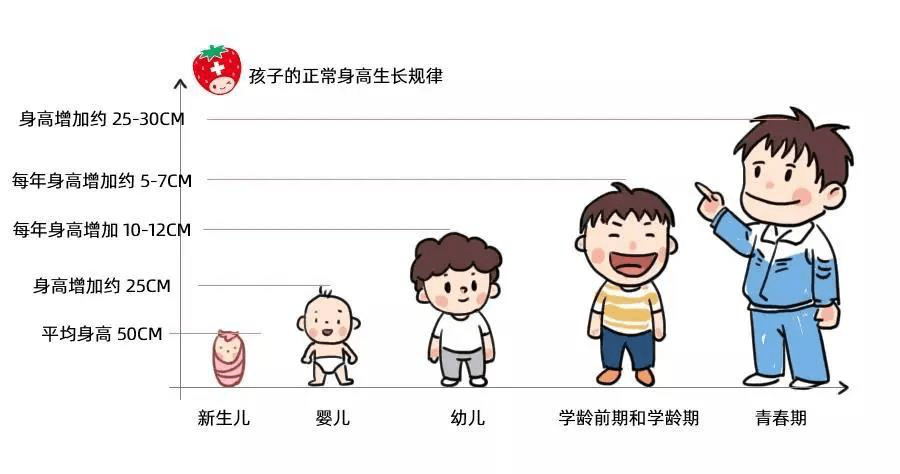五岁小男孩确诊矮小症,靠运动长高16cm,运动天赋还被刘翔肯定!