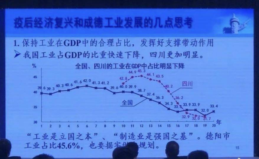 制造业gdp占比怎么算_中美经济实力真实对比 客观理性(2)