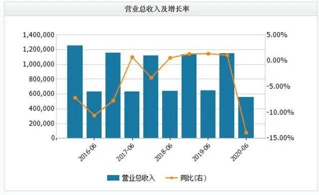 赵晓东|燕京啤酒董事长被立案调查！业绩下滑、多市场退败、新品遇冷…如今雪上加霜？