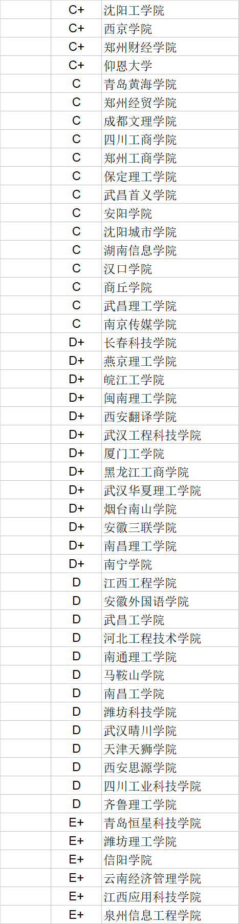 武书连|武书连2020中国民办大学学科门类排行榜