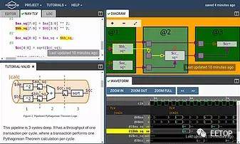 TL-Verilog|一个印度本科生的RISC-V项目，感觉不输我们！