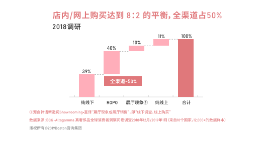 奢侈品|2020新冠疫情下，奢侈品行业（中国）数字化转型洞察报告