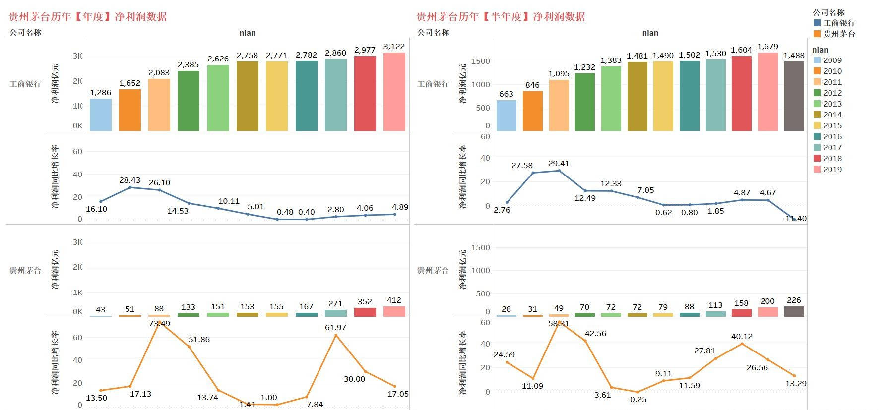 茅台集团占遵义GDP多少_新 市值王 诞生 茅台市值超过贵州省GDP,上市以来飙涨243倍,半数股民买不起(2)