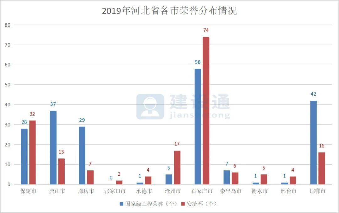 河北省工业GDP2019年_河北省县级市gdp排名(3)