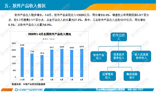 中国软件业GDP_中国gdp增长图