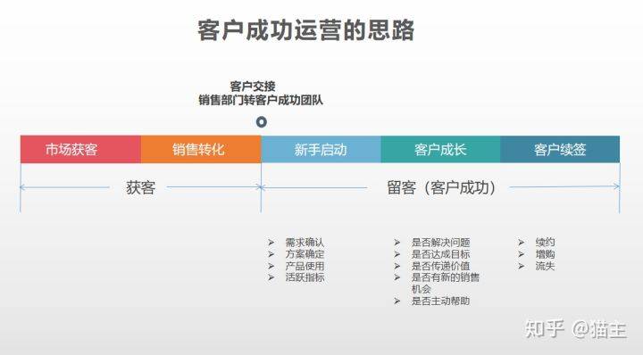 成功取消重点人口_成功人士图片(2)