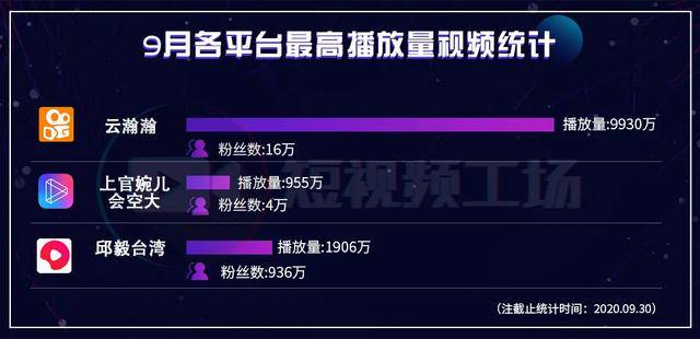 方面|1176个视频播放破千万；淘宝直播发力短视频 | 短视频9月报