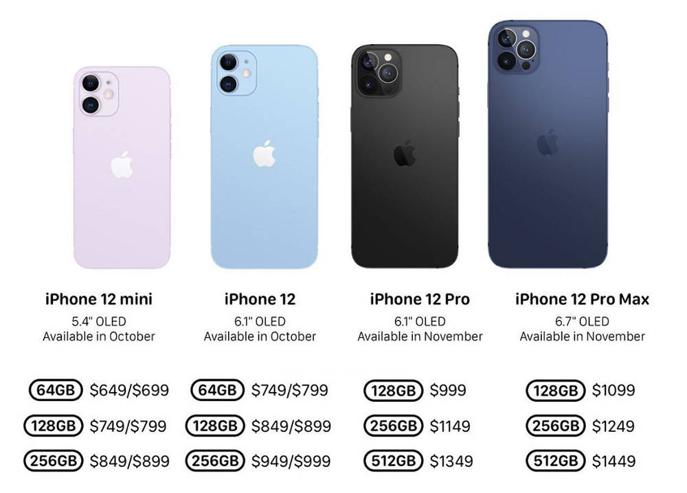 苹果iphone 12领衔!五款将在10月发布的高端手机前瞻