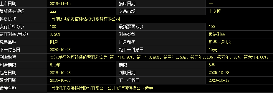 评级|疑遭乌龙指！“A股最大规模可转债”浦发转债96.5元创史上新低