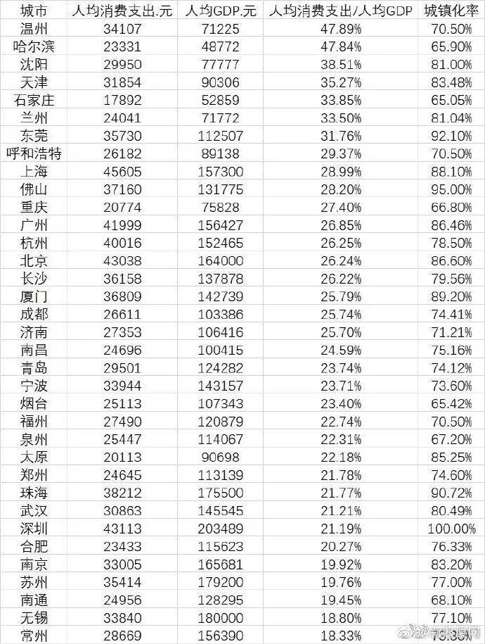 温州2020年gdp_2020年温州地铁线路图(3)