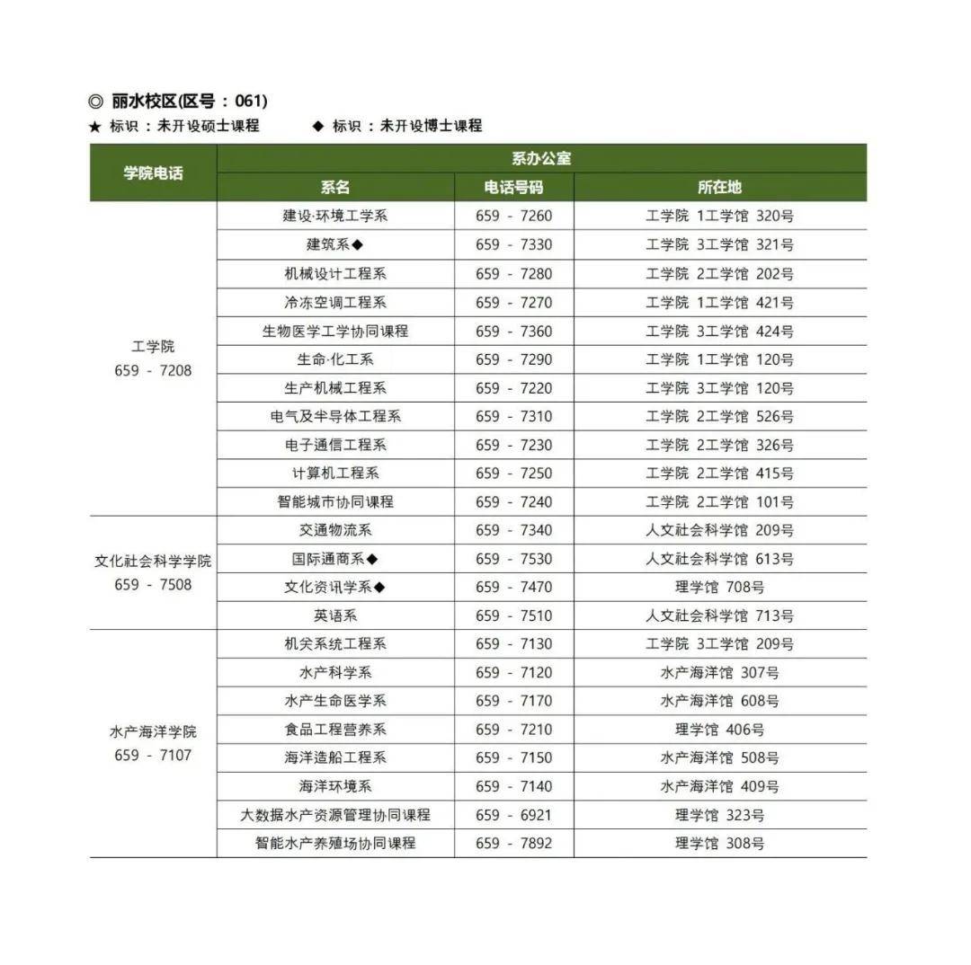 韩国大学排名2020_韩国当红女星排名2020(2)