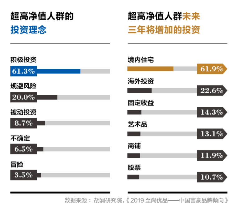 什么样的算是高净值人士 a6cd0ee2536c4813b53fefb3dd10cccf.png