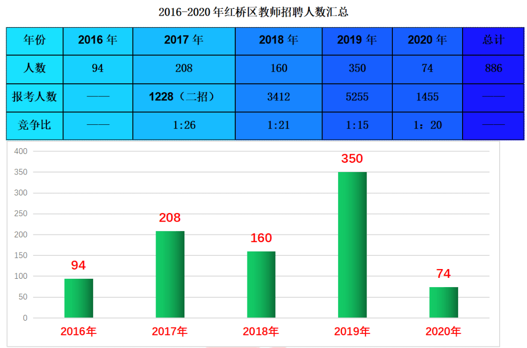 滨海新区人口数量_看中国 天津人口 2017(3)