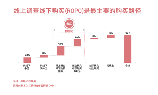 奢侈品|2020新冠疫情下，奢侈品行业（中国）数字化转型洞察报告