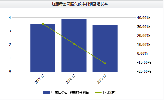 陈海斌|?应收账款占营收比重96.7%！迪安诊断利润大增背后多指标闪红灯