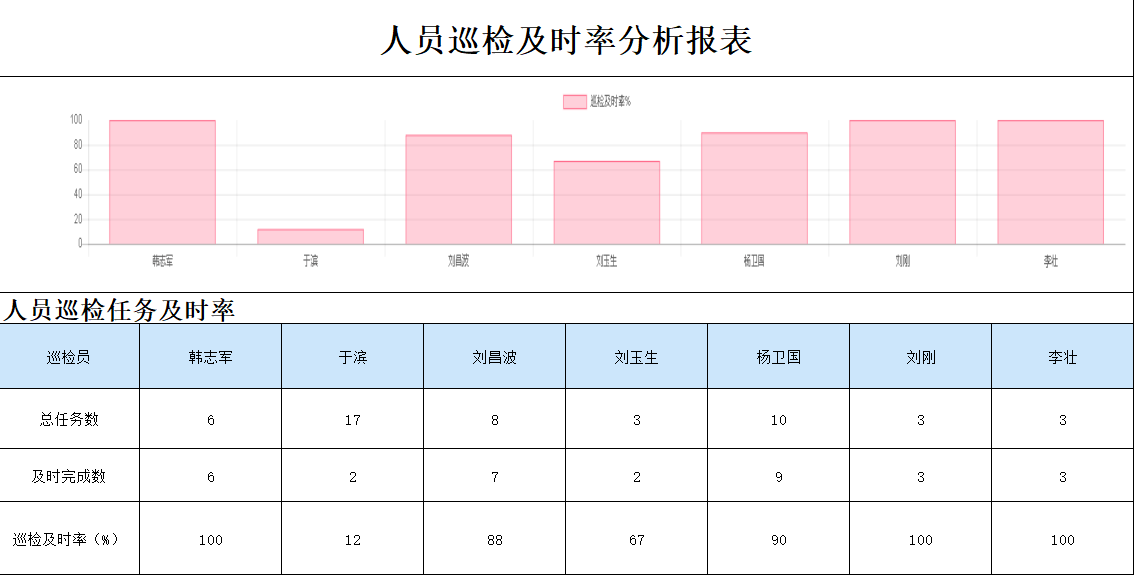 人口计生报表_财务报表图片(2)