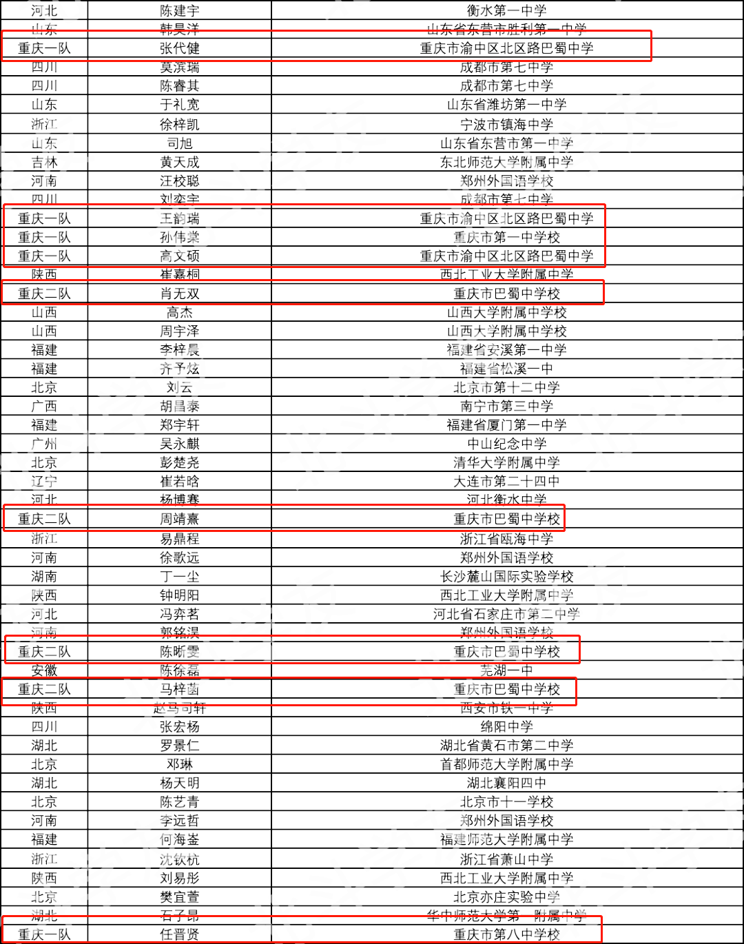 美国各省人口数_美国人口密度图