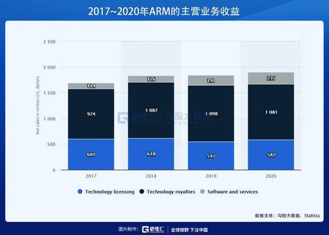 Arm|Arm再下保证书，防火墙是否能打消客户顾虑？