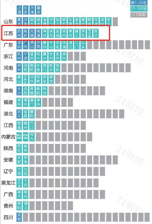 各省旅游GDP2019_2019年各省gdp占比图(2)