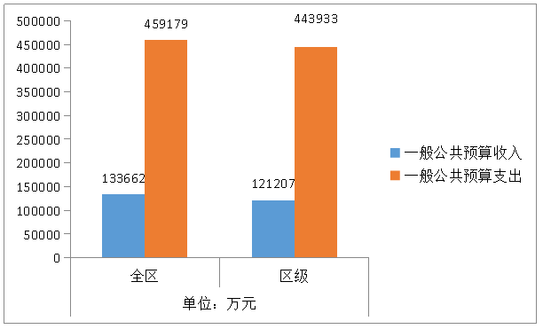 怎么按收入和支出算GDP_首 页 哈密市伊州区政府网(3)