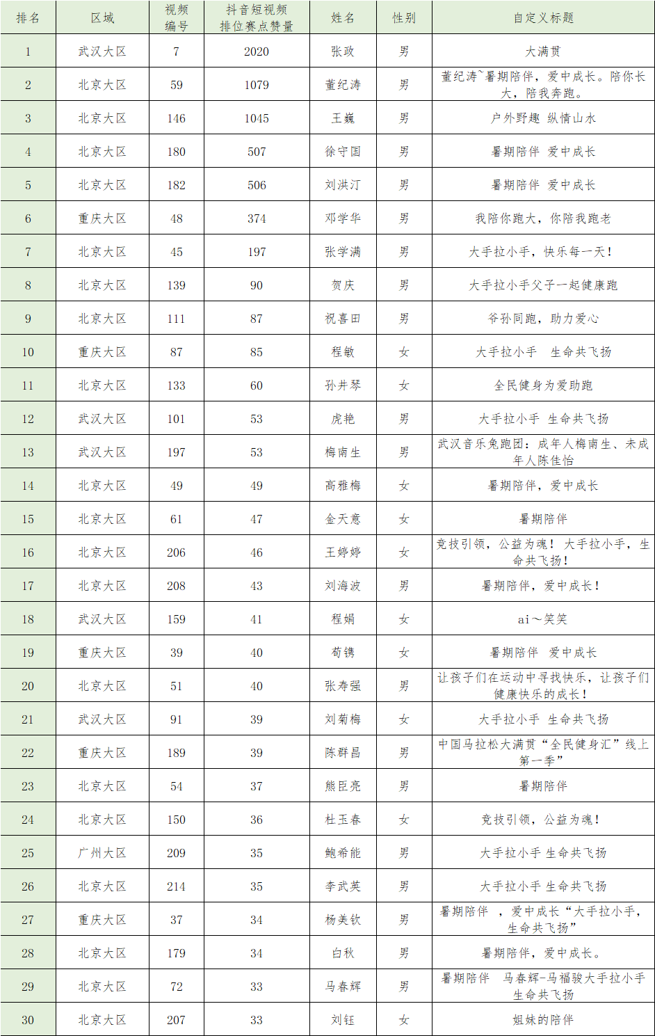 大满贯排名_大满贯奶茶(2)