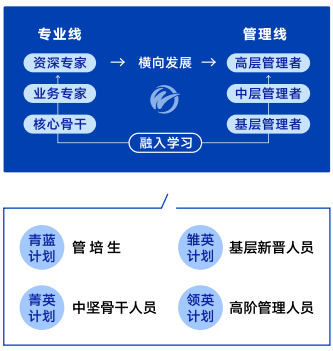 文都招聘_如何找专业资料(3)