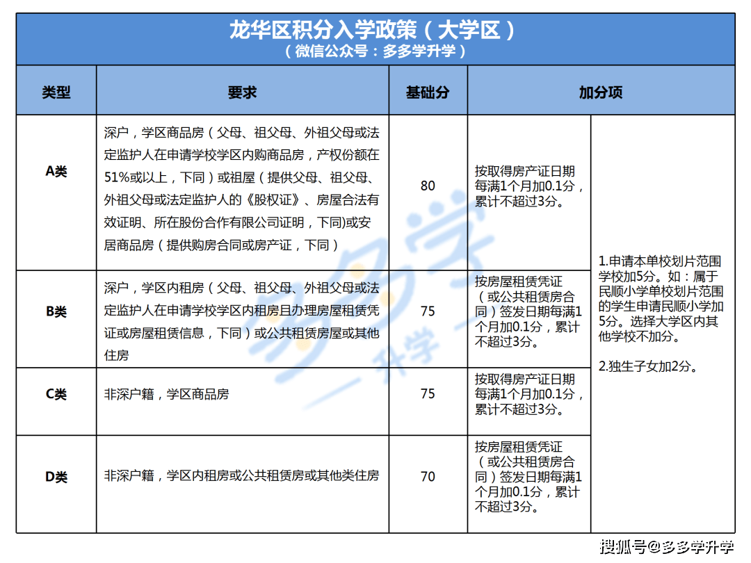 62cce203d92e4ecf9902961b81081e66.png