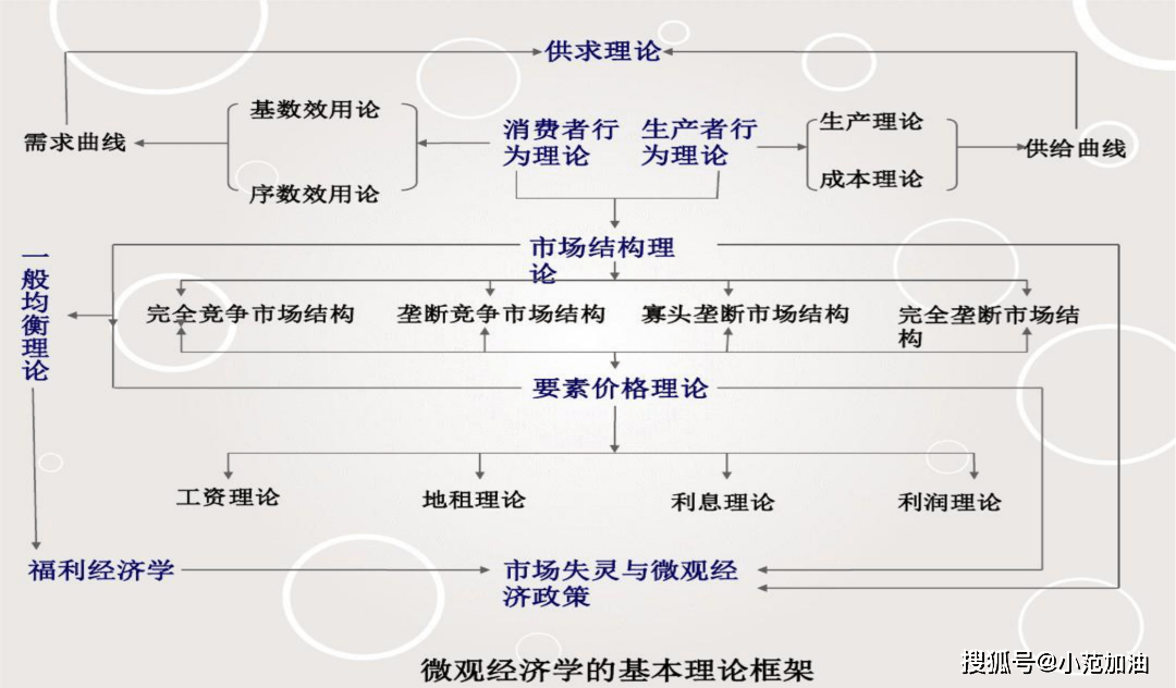 21年经济学考研那些事儿微云寄宿考研