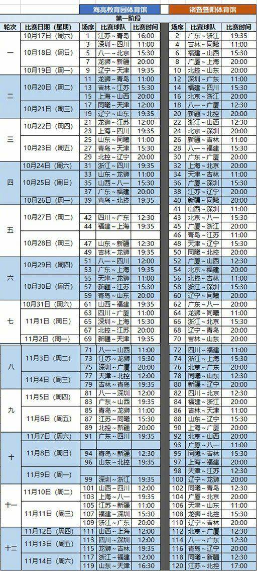 CBA最新比赛时间表，cba最新开赛时间？