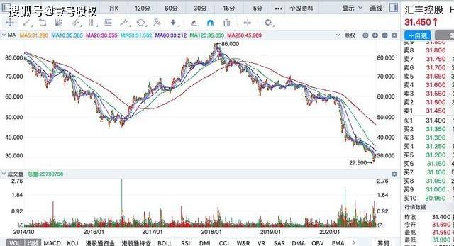 原创中国平安耗资3亿增持汇丰银行，引发舆论关注所图为何？