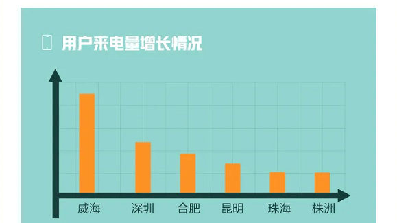 2020年深圳第三季度g_深圳地铁线路图2020年(3)