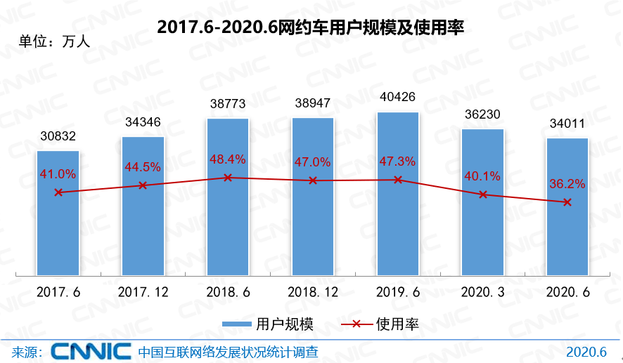 补贴|遭百度、嘀嗒围攻，焦虑的滴滴发“百亿补贴”求增长