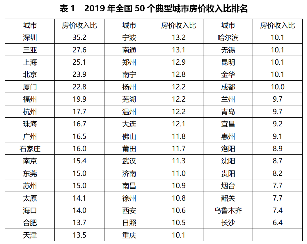 投诉gdp_中国gdp增长图(3)