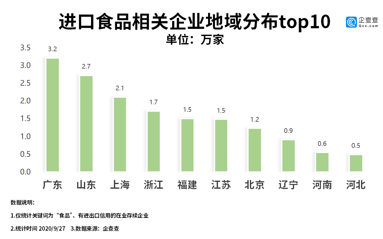 食品工业占全国gdp多少位_食 聚焦丨我国食品工业发展状况分析 国际国内均居第一(2)