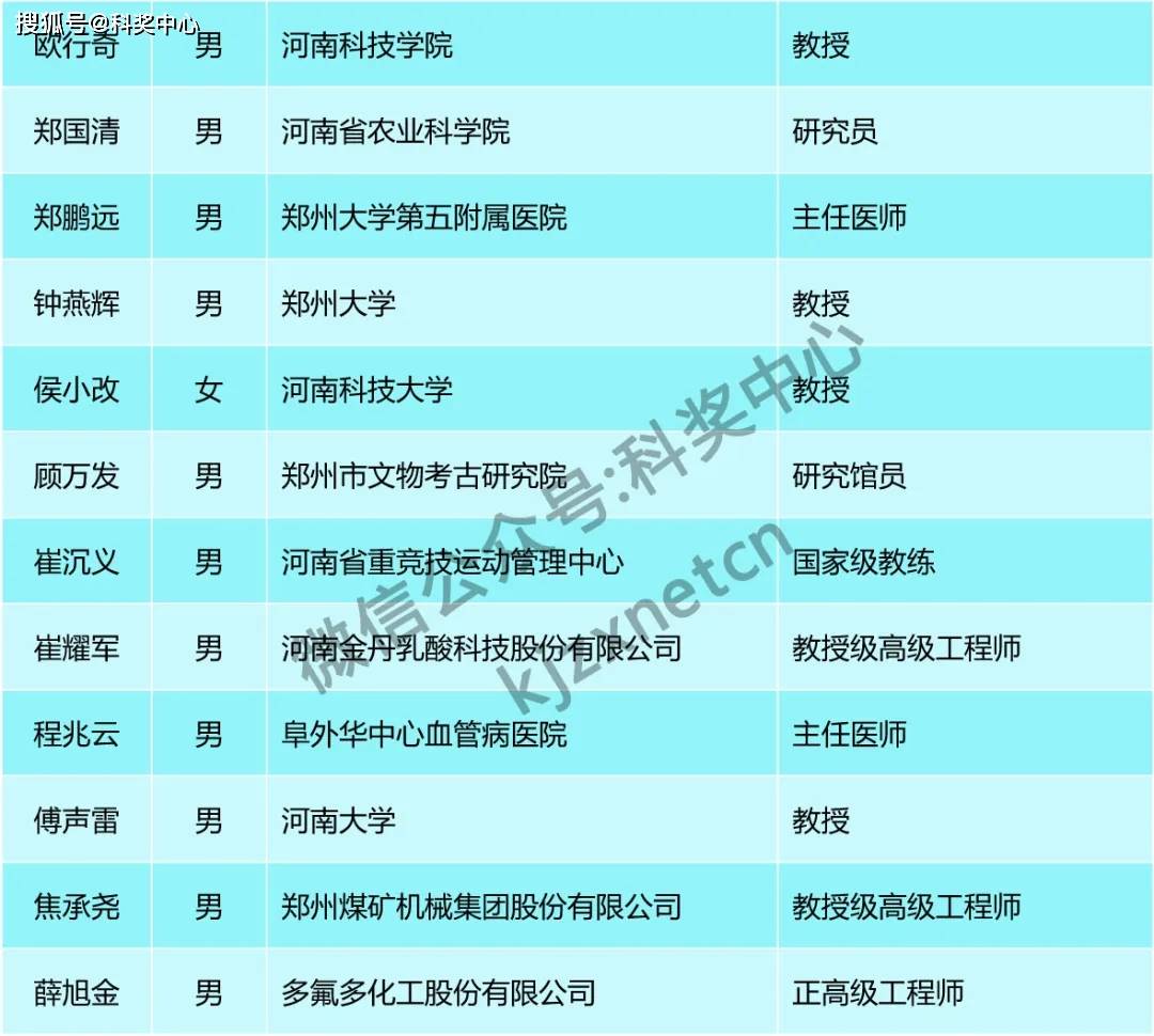 河南失踪人口名单_王者荣耀 亚运会名单确定 KPL失踪人口都在这(2)