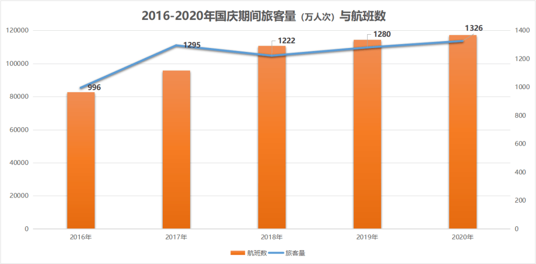 机场GDP(2)