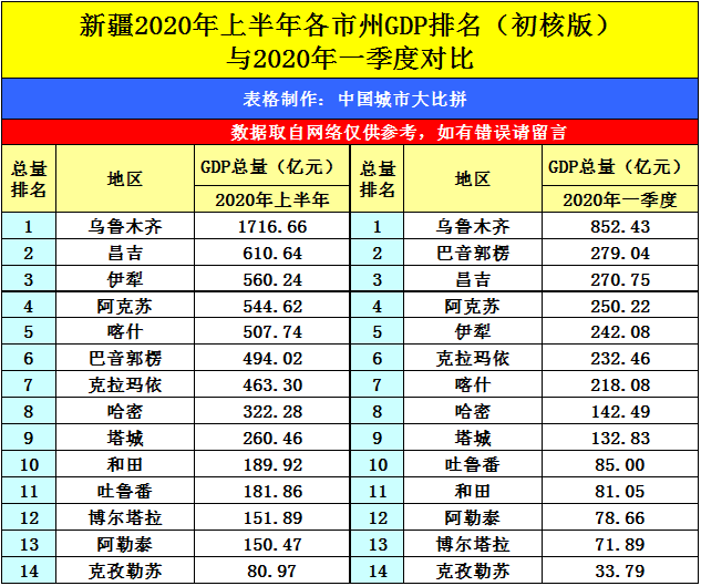 湖南省gdp排名2020_湖南省2020高铁规划图