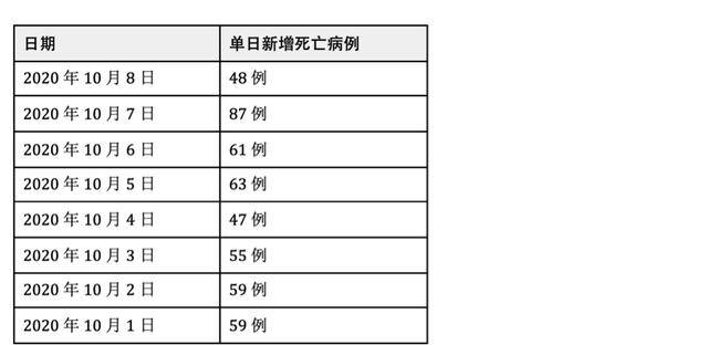 病例|原创英国政府最新疫情数据说明什么？第二波疫情中的英国留学更危险？