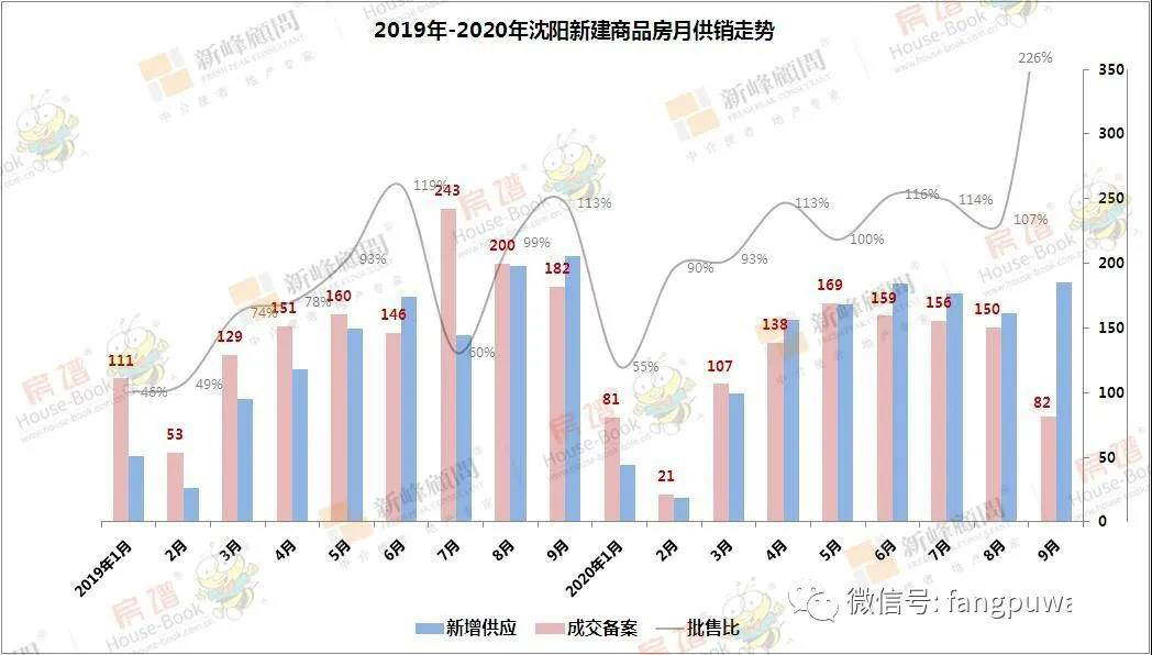 沈阳市卞姓人口_沈阳市地图