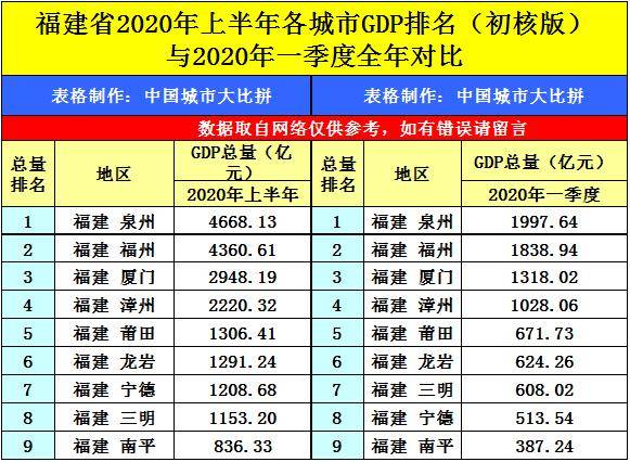 2020年各大新区gdp_2020年威宁县新区图片