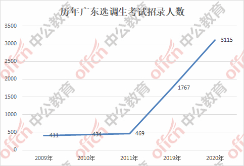 金利镇占肇庆市gdp多少_肇庆市是贵港市最佳学习对标城市