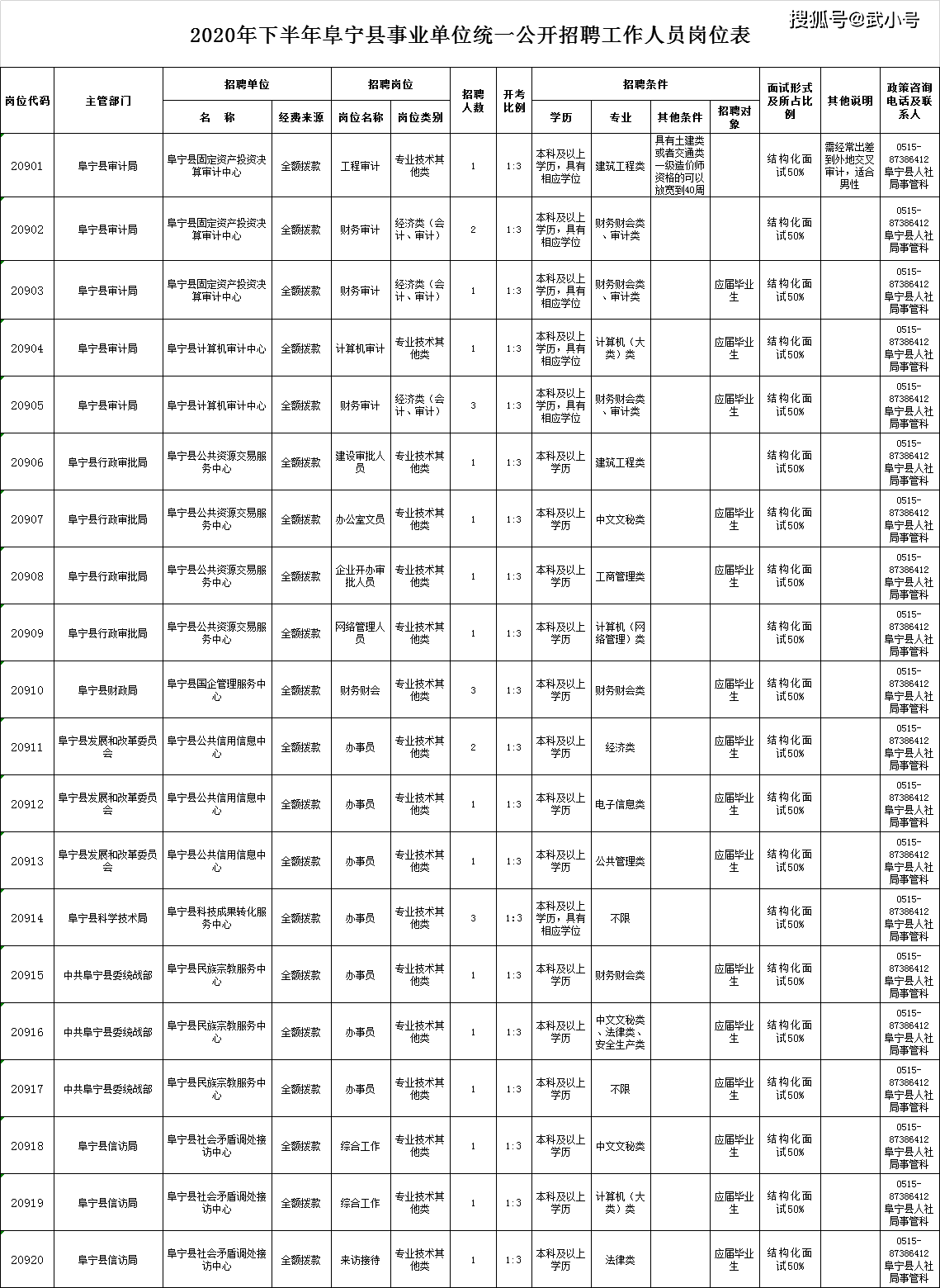 2020年阜宁60岁人口总数_2021年日历图片