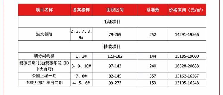 六盘市人口_六盘水人丨关于人口普查,这些都是谣言 切记