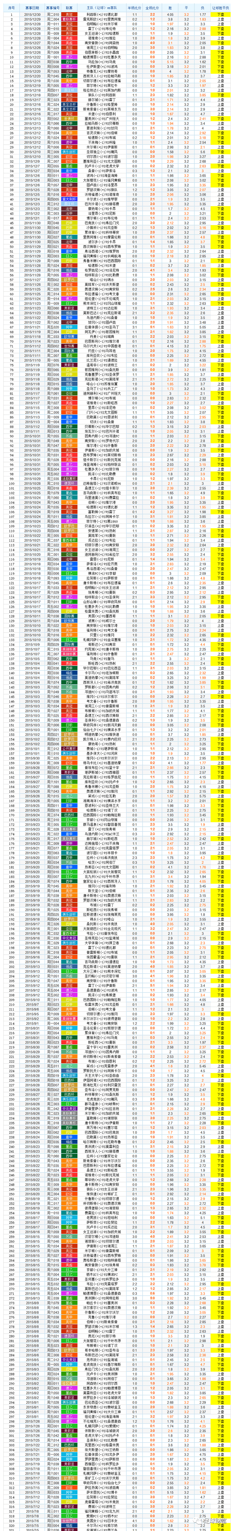 今日足球竟彩胜平负对阵_今日竞彩足球胜平负_今日足球竞彩胜平负预测