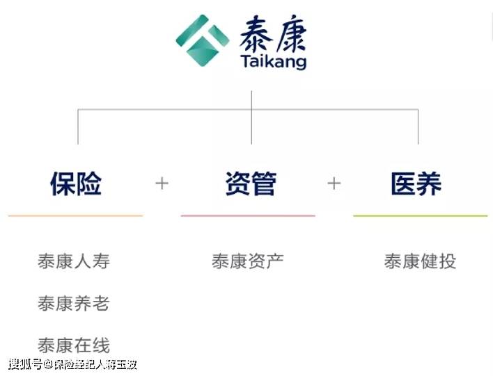 泰康之家养老社区介绍及入住条半岛体育件目前国内规模最大、最成熟的养老社区(图1)