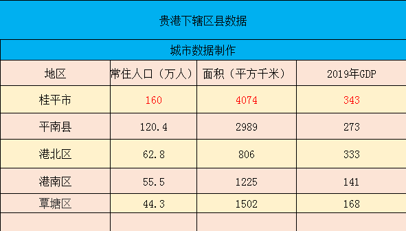 贵港经济总量GDP_贵港城区比桂平市gdp(2)