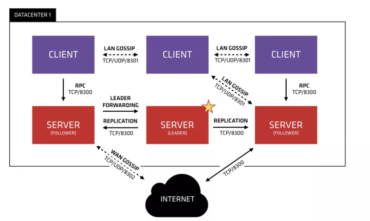 什么是集团业务a端b端c端 40993dda324649eca270e669e93e163a.png