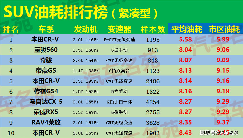 混动排名_比亚迪汉混动(2)